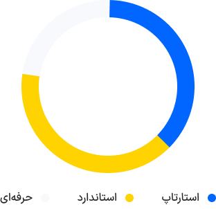 پنل پیامک مکث Frame 9519