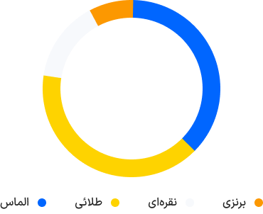 پنل پیامک مکث Frame 95191